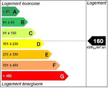 Immobilier - RENNES